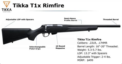 Around The Corner New Tikka T1x Rimfire The Firearm Blogthe Firearm Blog