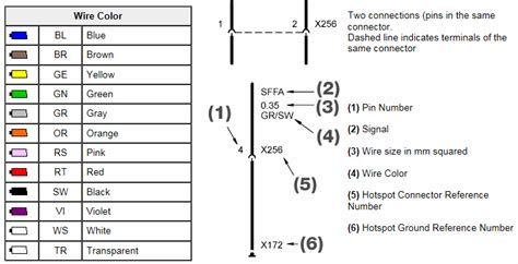 The 2012 bmw x5 is a midsize luxury crossover suv that seats five. E53,How to read an Electrical diagram - Xoutpost.com