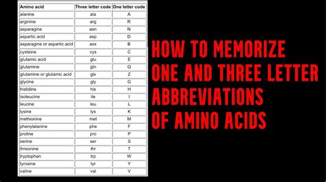 How To Memorize One And Three Letters Codes Of Amino Acids YouTube