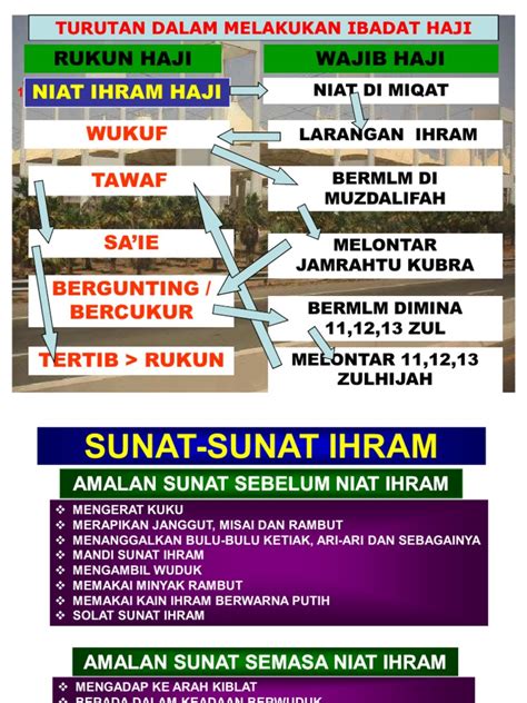 Contoh carta alir proses kerja 3. carta alir haji