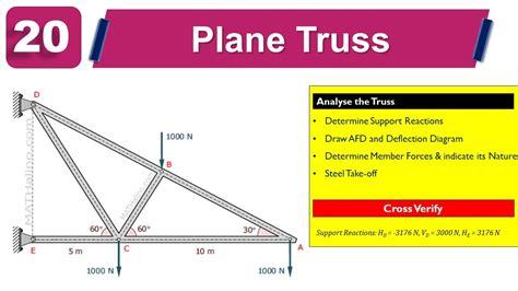 Problem 20 Plane Truss Youtube