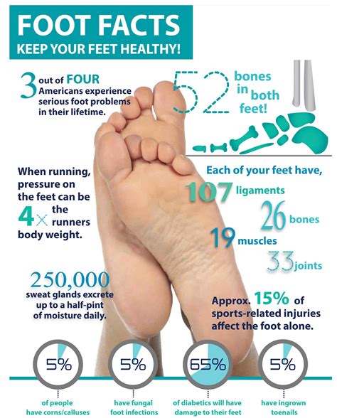 Pin By Bare Urea Gel On Diabetic Foot Care Health Awareness Months