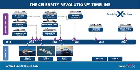 Celebrity Cruises Cruise Holidays Planet Cruise