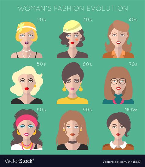 100 Years Of Beauty Female Fashion Evolution Vector Image