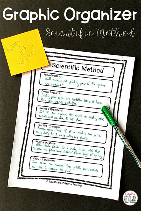 Teaching The Scientific Method In Your Middle School Classroom With