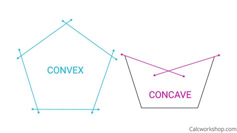 Diferença Entre Concavo E Convexo