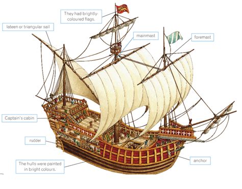 What part of a ship is the prow? Mr Bell's World History: enero 2014