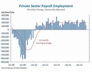 Chart Obama 39 S Sector Job Growth Vs Clinton Reagan The Left