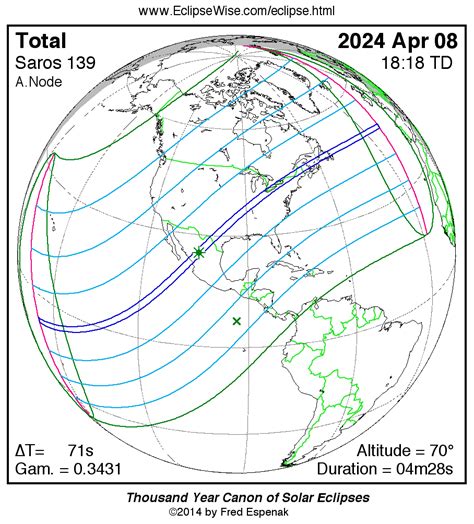 Eclipsewise Total Solar Eclipse Of 2024 Apr 08 Solar Eclipse Facts