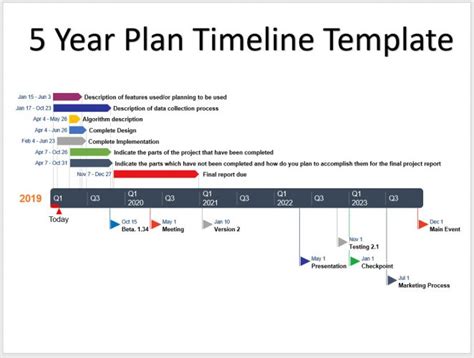 √ Free Customizable 5 Year Plan Timeline Template