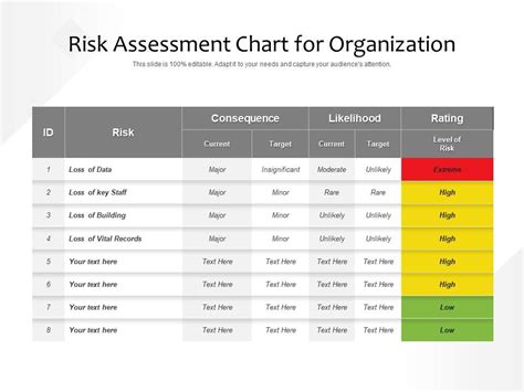 Risk Assessment Chart For Organization Powerpoint Slides Diagrams