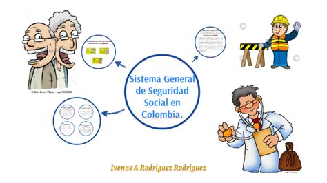 Sistema General De Seguridad Social En Colombia By Ivonne Rodriguez On