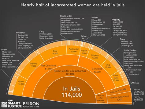 Federal Bureau Of Prisons Race Statistics