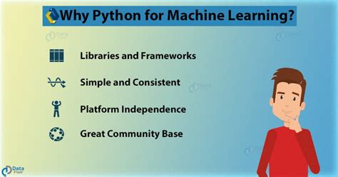 Python For Machine Learning Know The Importance In Machine Learning