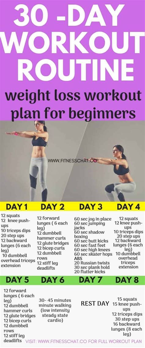 Simple Gym Routine For Weight Loss A Beginner S Guide Cardio Workout Routine
