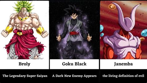 Dragon Ball Villains Ranked From The Weakest To The Strongest Youtube