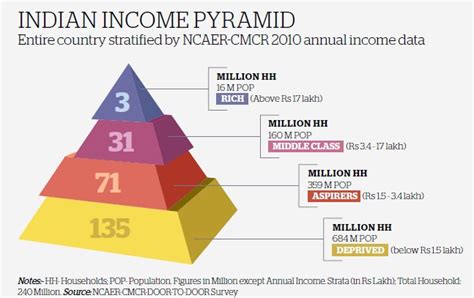 Malaysian residents with domestic borrowings are free to invest abroad using foreign currency funds, foreign currency borrowings, proceeds from listing. Article: What's different about the Indian millennial ...