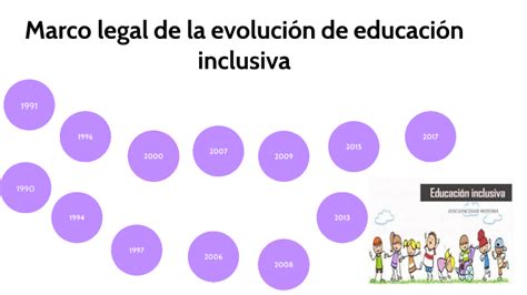 Marco Legal De La Evolución De Educación Inclusiva By Rosmeris Mendoza