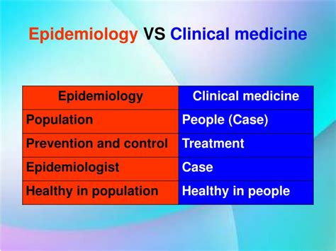Ppt Introduction Of Epidemiology Powerpoint Presentation Free