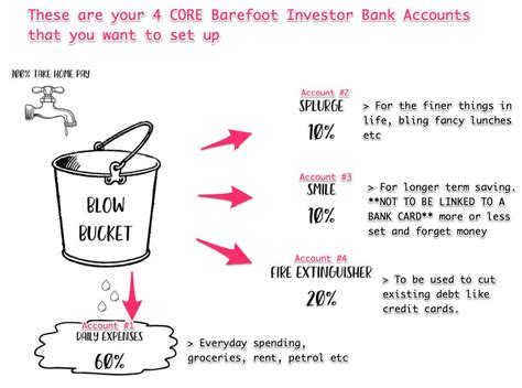 We leverage cloud and hybrid datacenters, giving you the speed and security of nearby vpn services, and the ability to leverage services provided in a remote location. Barefoot Investor Bank Accounts: Explained Barefoot Investor Buckets