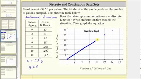 Discrete means that the column contains a finite number of values with no continuum between values. Introduction to Discrete and Continuous Functions - YouTube