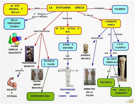 Due Ore Di Arte Arte Greca Mappe Concettuali E Video Mappe Mappe