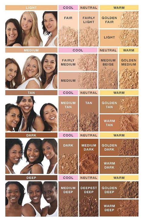How To Find The Best Foundation For Your Skin Tone Porvalues