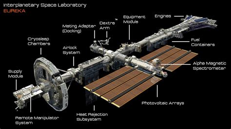Artstation Eureka Interplanetary Space Station Wip David Yingai