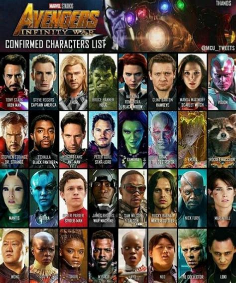 The avengers characters tier list below is created by community voting and is the cumulative average rankings from 25 submitted tier lists. superheroes on Tumblr