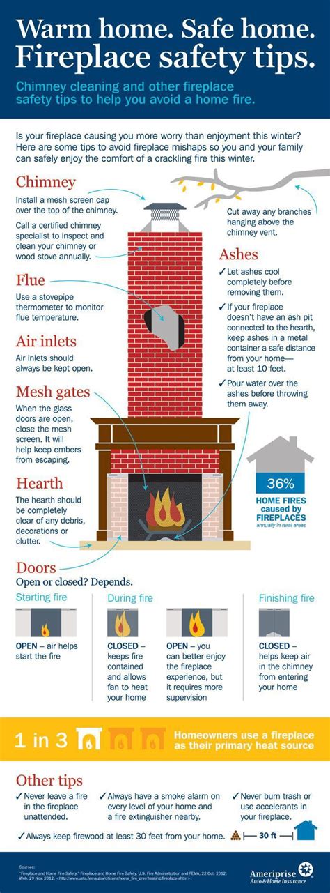 what you need to know about fireplace safety fireplace safety home safety tips home safety