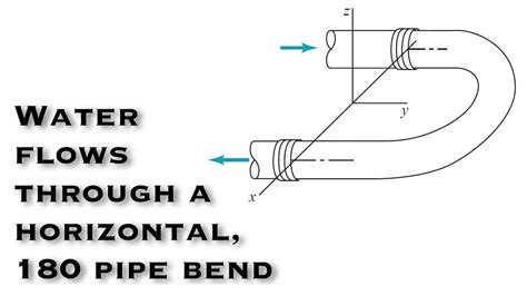 Fluid Mechanics Water Flows Through A Horizontal 180 Degree Pipe Bend
