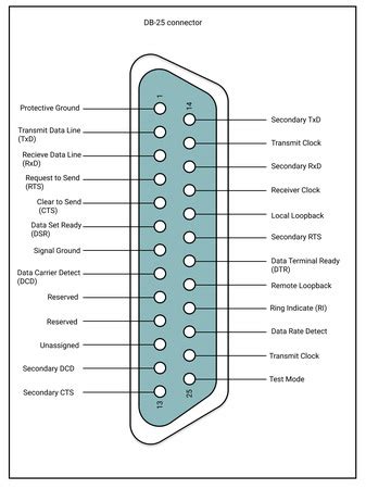 Rs Pinout And Specifications Guide My Xxx Hot Girl