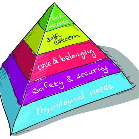 Maslow Pyramid Shp Health And Safety News Legislation Ppe Cpd