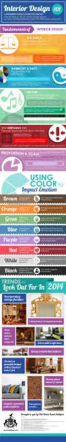 Interior Design 101 A Beginners Guide To Home Decorating Infographic