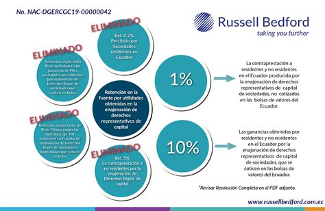 Reforma en los Porcentajes de Retención en la Fuente de Impuesto a la Renta Russell Bedford EC