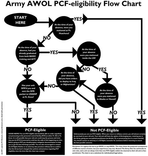 Awol In The Army Overview Updated Conscientious Objector
