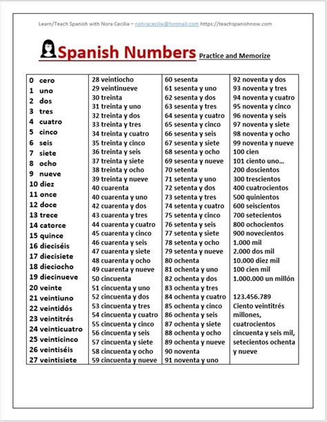 Numbers In Spanish 1 1000