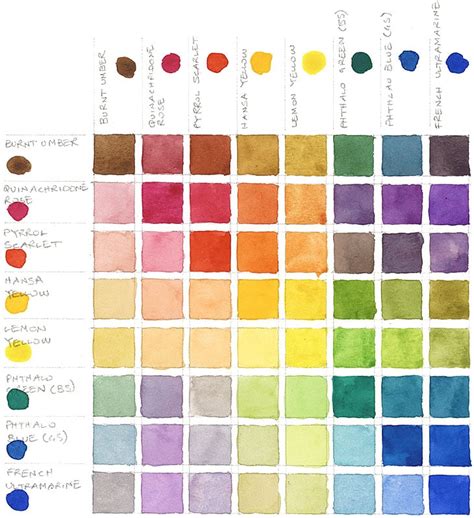 Colour Temperature Watercolour Paint Color Wheel Color Mixing Chart Images