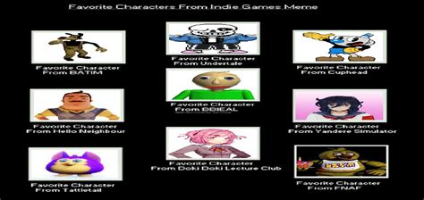 My Favorite Characters From Indie Games Meme By Gxfan537 On Deviantart