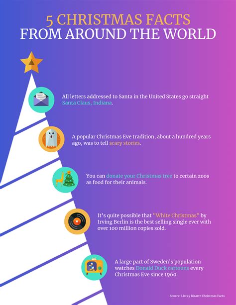 Gradient 5 Christmas Facts Infographic Template