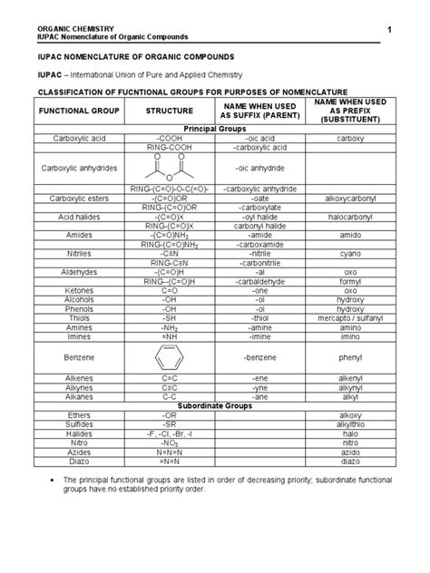 Iupac Nomenclature Of Organic Compounds