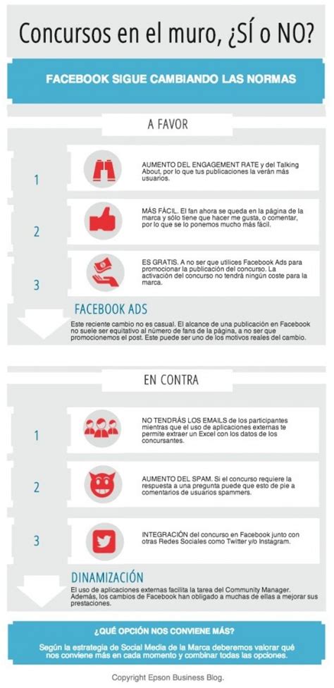 Facebook Concursos En El Muro ¿sí O No Infografia Infographic Socialmedia Marketing Tics