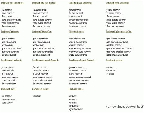En plus d'un conjugueur de verbes, vous allez également y trouver un dictionnaire avec les définitions et synonymes de plus de 150 000 mots, des exercices, des traductions et les principales règles de grammaire du verbe et de la langue française. Conjugaison du verbe couvrir - décliner couvrir