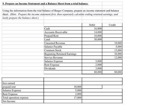 Solved 5 Prepare An Income Statement And A Balance Sheet