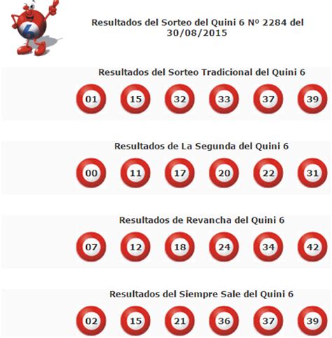 Resultados del último sorteo del quini 6 de ayer 12 de noviembre de 2018. Quini 6 sorteo 2284 30 Agosto 2015 | SarpaChori