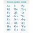 Greek Alphabet Cheat Sheet  Lingographics