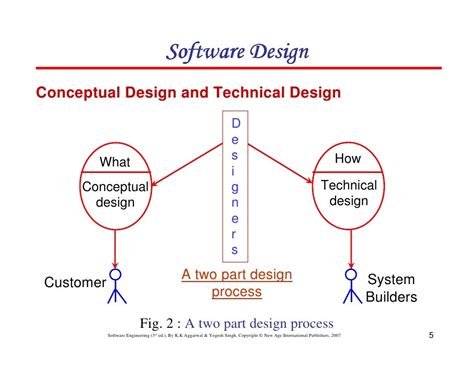 Chapter 5 Software Design