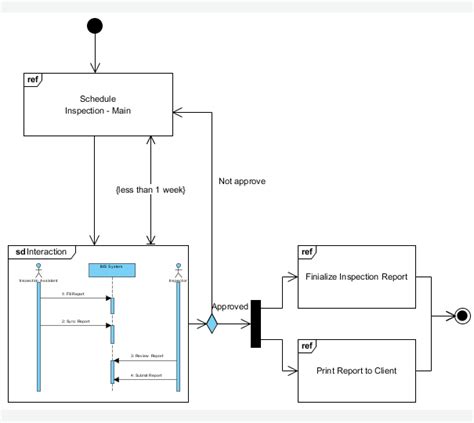 15 Visual Paradigm Component Diagram Robhosking Diagram