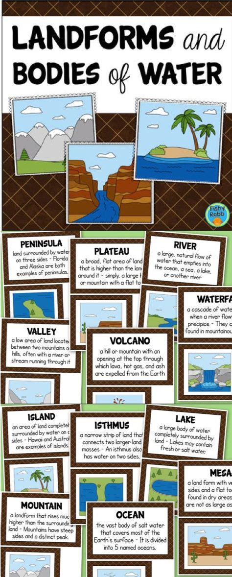Landforms And Bodies Of Water Geography Posters Landforms Bodies Of