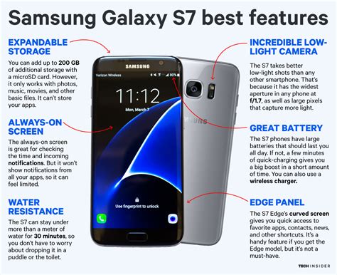 Samsung Galaxy S7 Best Features Business Insider